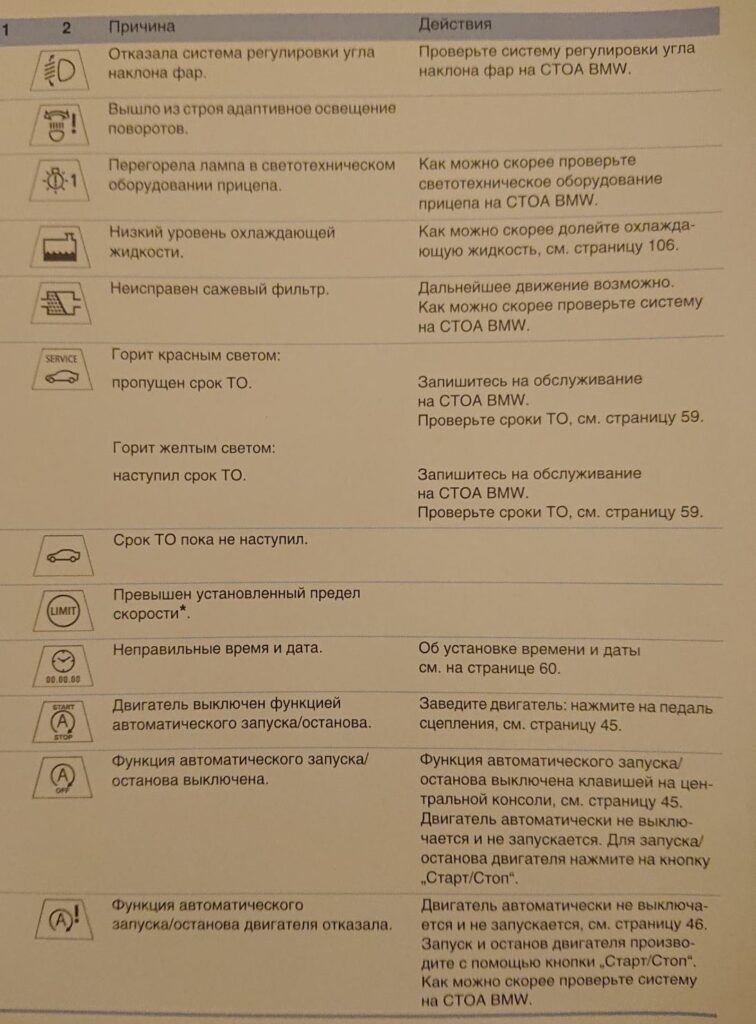 Обозначение значков на приборной панели БМВ