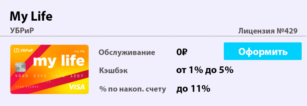 557073 карта какого банка